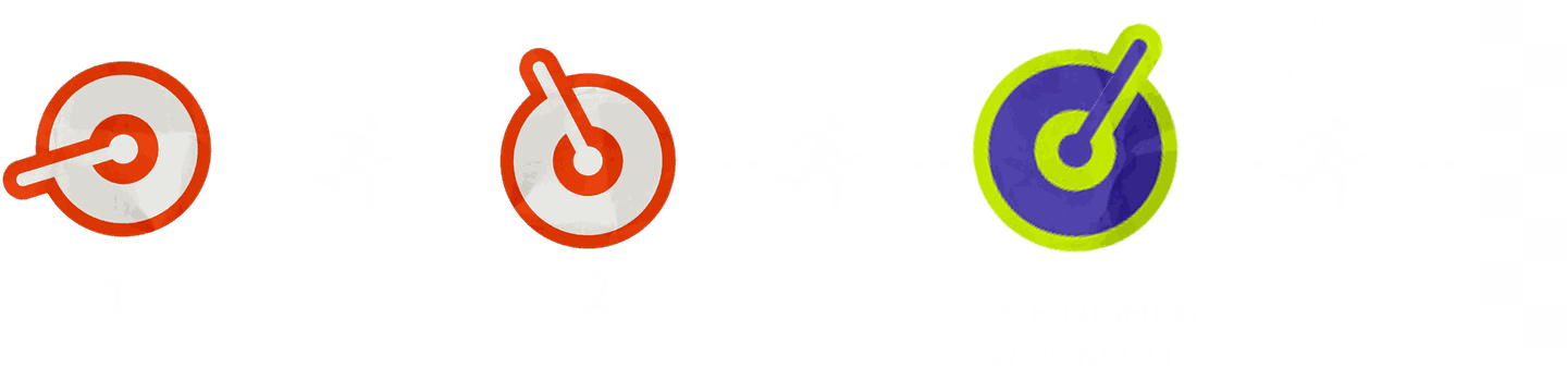 Race format